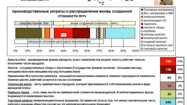 2.7 Экономическая необходимость диктатуры пролетариата. (Основы Маркс.-Ленин. учения о классах)