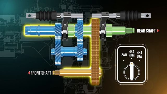 Transfer Case Overview Training Module Trailer