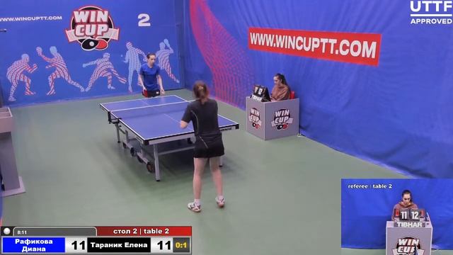 Рафикова Диана 0-3 Тараник Елена Турнир Восток 2 WIN CUP 10.02.2021. Прямой эфир Зал 2. смотреть онлайн
