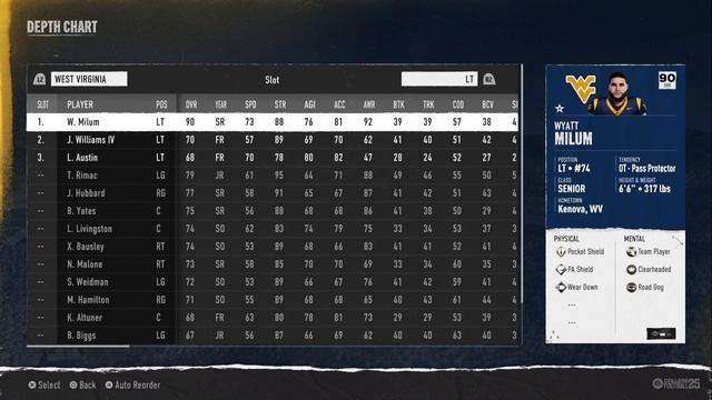 WVU Football's Roster at release of EASports College Football 2025 смотреть онлайн