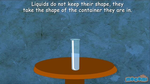 States of Matter - Solid Liquid and Gas  Science Lesson for Kids  Kids Education by Mocomi Kids