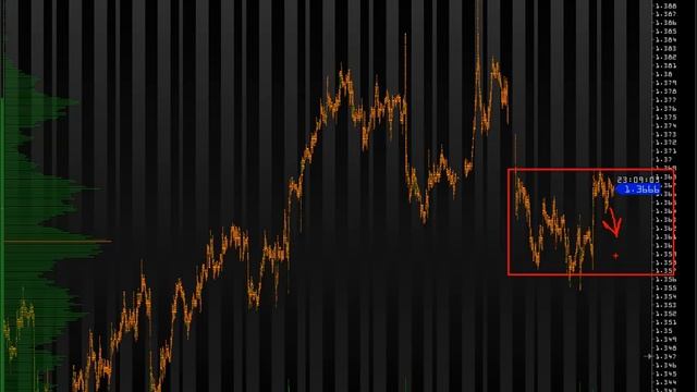 Анализ основных фьючерсов на 14 Января 2014 г