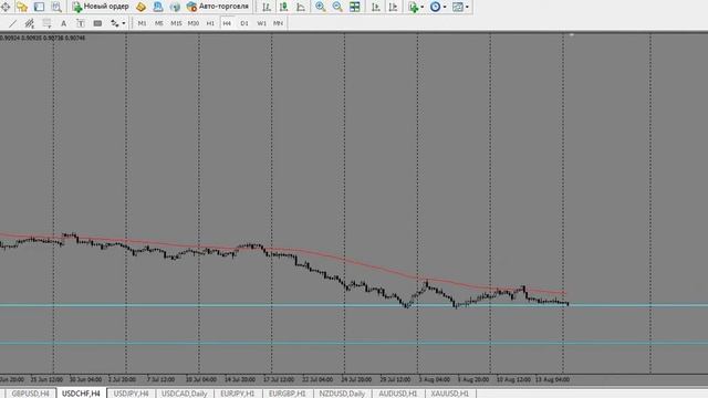 Аналитика Форекс на 17 Август EURUSD, GBPUSD, USDCHF, USDJPY, USDCAD, EURJPY, EURGBP, NZDUSD, AUDUS