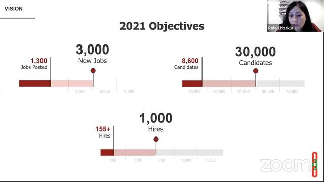 Recruitment Initiatives in Disrupted Environments