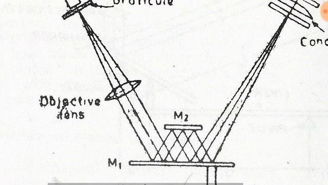 Mechanical Optical Comparators| Types | Principle| Working | ENGINEERING STUDY MATERIALS смотреть онлайн
