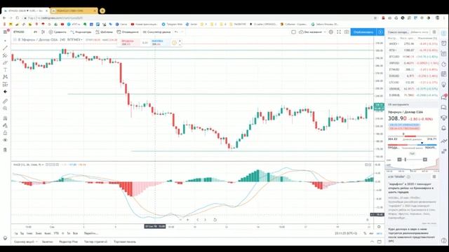 Как пользоваться индикаторами MACD и коридором Боллинджера смотреть онлайн