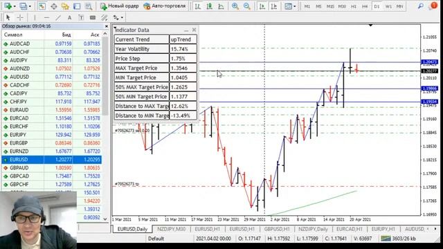 21.04 Торговые сигналы Forex +10,0% | Silent Trader | IPO Profit Factor