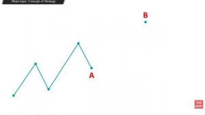 Торговая Стратегия Маркетмейкеров