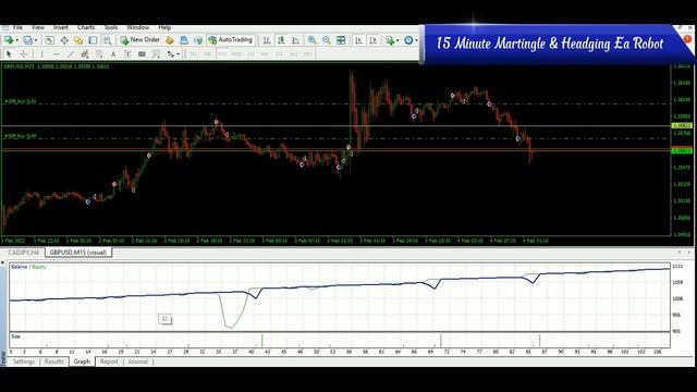 EA Robot MT4 Martingale and Hedging - Free EA Robot MT4 смотреть онлайн