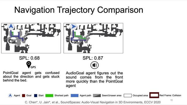 audio-visual navigation 10-minute talk