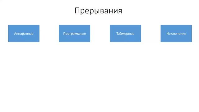 Современные операционные системы