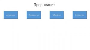 Современные операционные системы