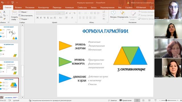 Формула гармонии МИС (Марии Ивановой-Смоленской)