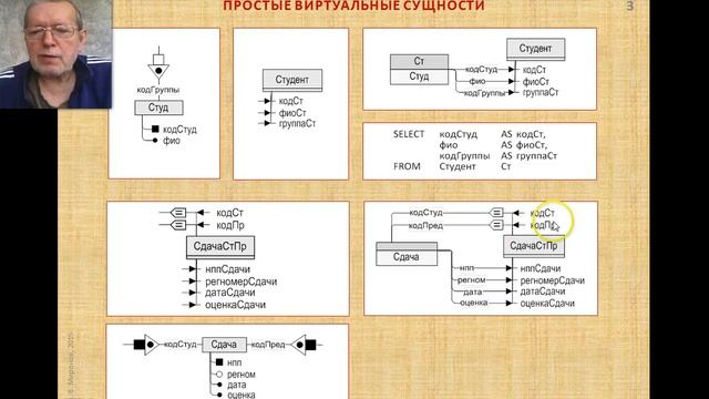 Map 2. Простые виртуальные сущности смотреть онлайн