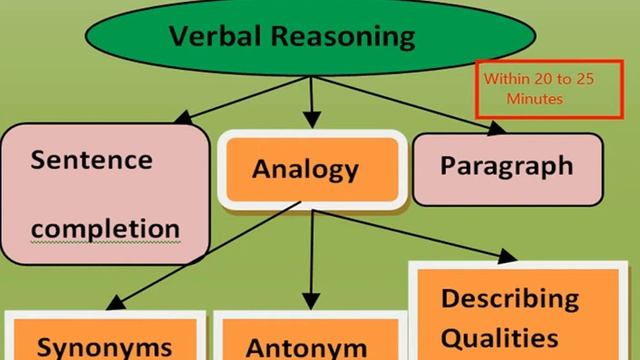 How to solve GAT general within given Time | GAT general Tips | Good marks in GAT  | Tips and jobs