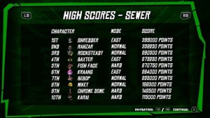 Teenage Mutant Ninja Turtles Arcade Wrath Of The Mutants (Прохождение)