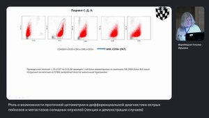 Роль и возможности проточной цитометрии в дифференциальной диагностике острых лейкозов и метастазов