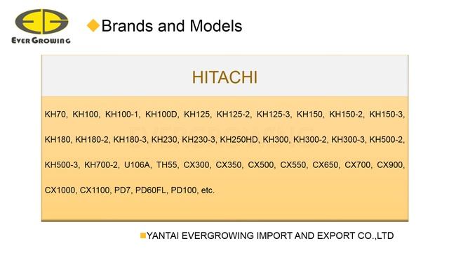 Sumitomo Crawler Crane 30 tons to 300 tons Track Shoes смотреть онлайн