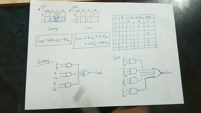 Full Adder Explained(Tamil) | EE | Digital Electronics