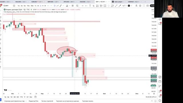 Разбор графика и анализ рынка с Артуром Элояном 15 апреля 2025. Trade Art школа трейдинга