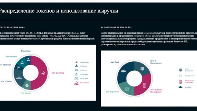 Разбор Intrachain (ICT) | Детали ICO смотреть онлайн