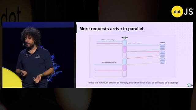 Node.js забирает всю память,  и это нормально! - Matteo Collina - dotJS 2025