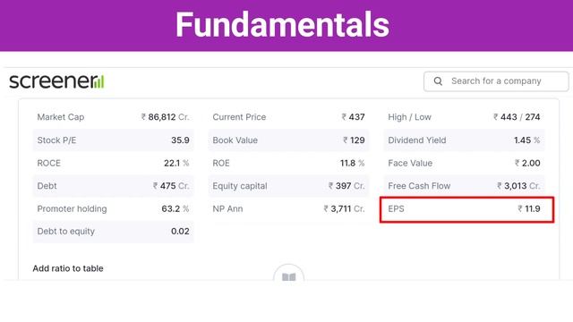 Ambuja Cement Stock Analysis| Best Stocks Under 500 | Sam Stocks Analysis