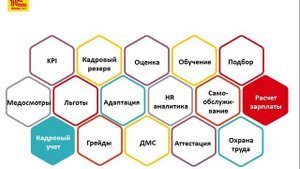 2.1 Введение, настройки. Возможности в 1С:ЗУП 8 КОРП, ред.3