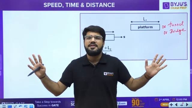 NIELIT 2023 | General Aptitude | Speed, Time & Distance | BYJU'S GATE