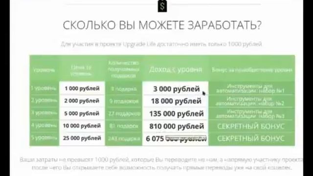 Сообщество Upgrade Life отзыв от Александра Карпова смотреть онлайн