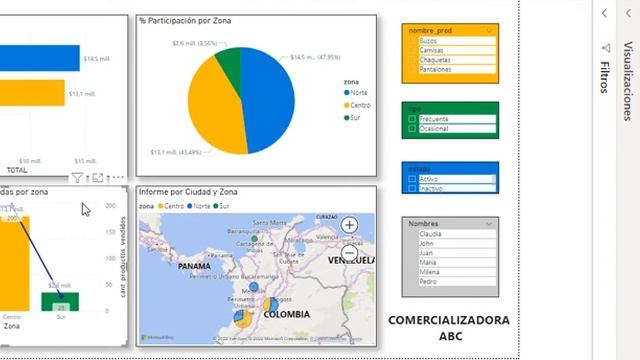 Sustentación Comercializadora ABC - Análisis de datos y Big Data - Luis Fabian Tovar Puentes смотреть онлайн