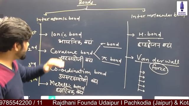 Chemistry Types of Chemical Bonds ICAR JET CUET Live Classes Udaipur Dr. Ram Senwar Sir