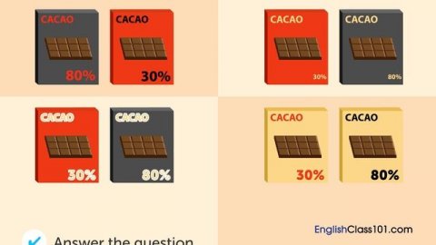B1 Listening exercise. Discussing a chocolate package