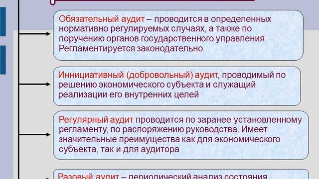 Сущность, задачи и направления аудита персонала