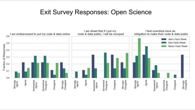 2018 eScience Symposium Session 01 Micaela 1 смотреть онлайн