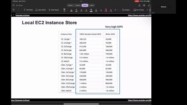 DevOps Learning series - AWS AMI EBS EFS #devopsengineer #devopshandson #awstraining #awsproject