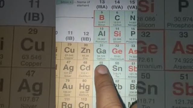10 minute me periodic table learn special trick se