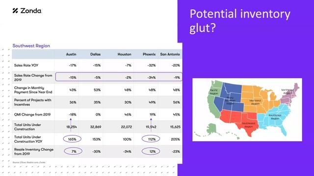 National Housing Market Update - September 2022