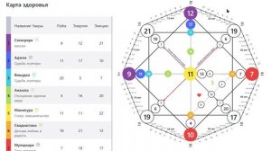 09 12 1996 - Разбор Матрицы Судьбы. Здоровье, отношения, деньги, предназначение, биоэнергетика.