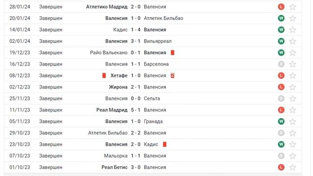 Лас-Пальмас против Валенсии смотреть онлайн