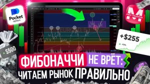 ТРЕЙДИНГ Обучение Фибоначчи от А до Я / Поддержка и сопротивление простыми словами для начинающих