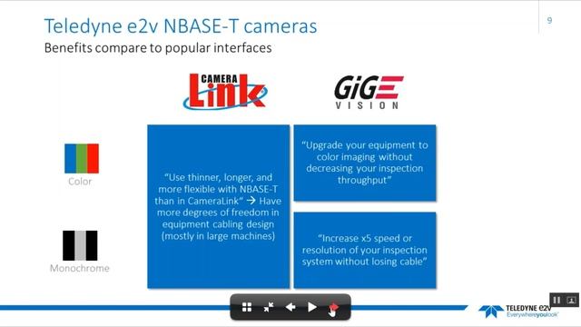 UNiiQA+ Line Scan Cameras смотреть онлайн