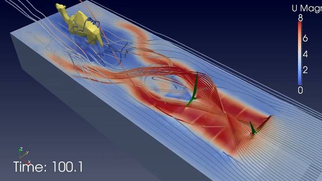 The serial wind turbines by OpenFOAM