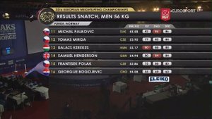 2016 European Weightlifting Championships, Men 56 kg/Чемпионат Европы по тяжелой атлетике, М 56 кг