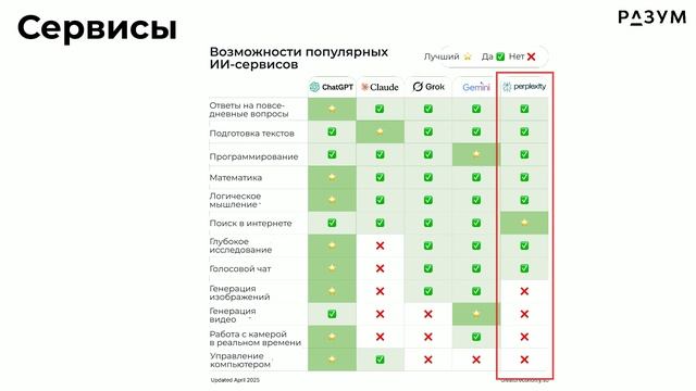 Модуль 1. ИИ - что, как и почему