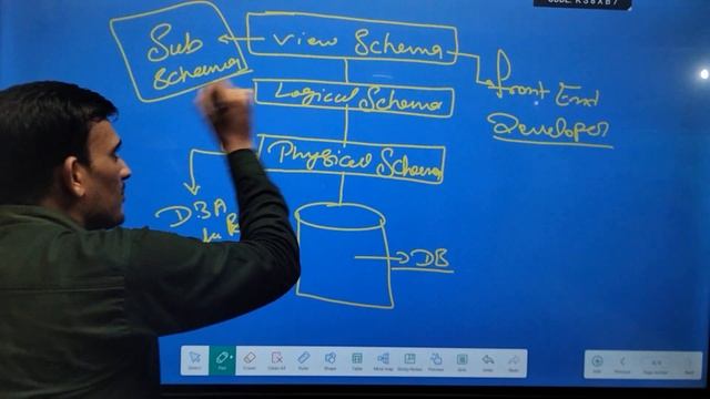 CLASS-2: DBMS Architecture for IA | COMPUTER TEACHER | GATE | UGCNET | NIELIT | DSSSB| PGDCA etc.|