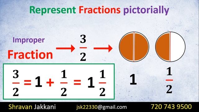 Fractions in Telugu || Part 2 || Types of fractions in Telugu || Maths basics by shravan jakkani смотреть онлайн