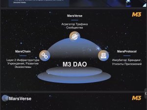 M3 DAO Презентация 16.04.2025г.
Спикер: Радж Делик