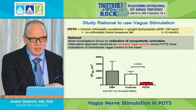 Vagus Nerve Stimulation in POTS - Andre Diedrich, MD, PhD смотреть онлайн