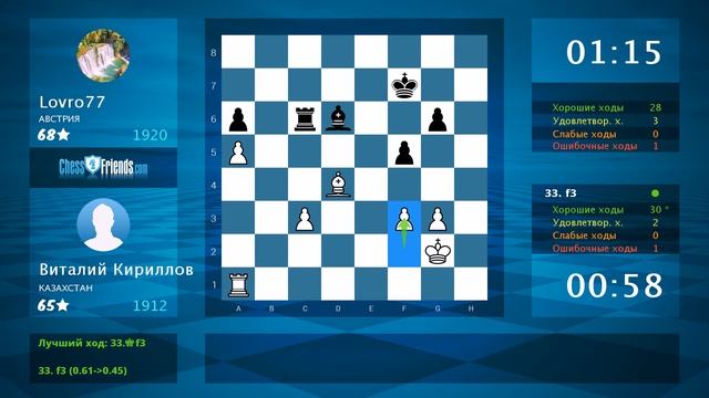 Chess Game Analysis: Виталий Кириллов - Lovro77 : 1-0 (By ChessFriends.com)